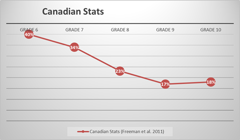 Canadian Stats