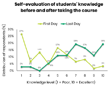 Entrepreneurship Survey Results