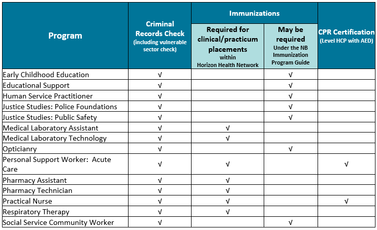 Criminal Record Check and Immunizations Requirements