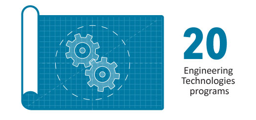 Engineering Technologies Number of Programs