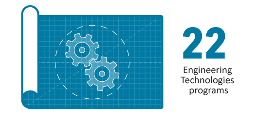 Engineering Technologies Number of Programs