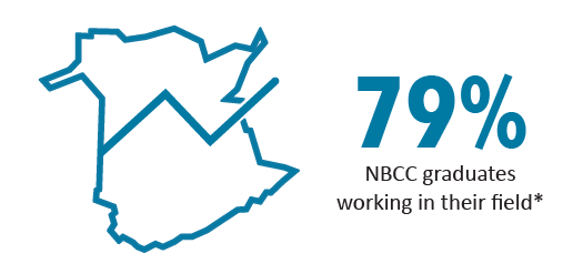 NBCC Graduates working in their field