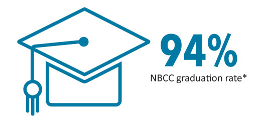 NBCC Graduation Rate