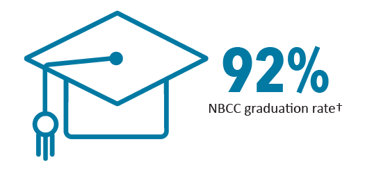 NBCC Graduation Rate
