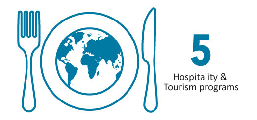 Hospitality and Tourism Number of Programs