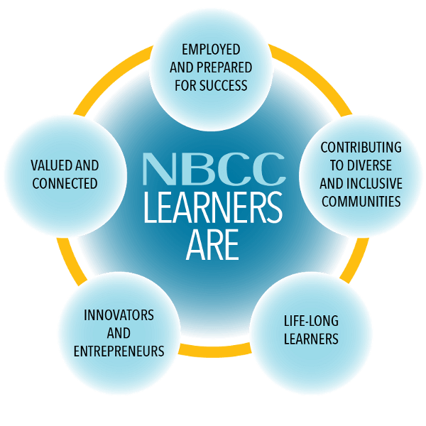 Nbcc Brightspace