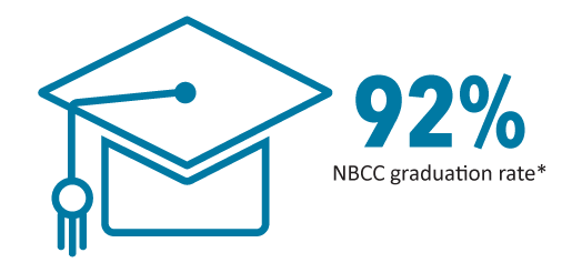 NBCC Graduation Rate