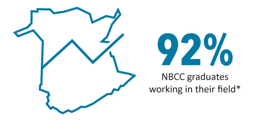 NBCC Graduates working in their field