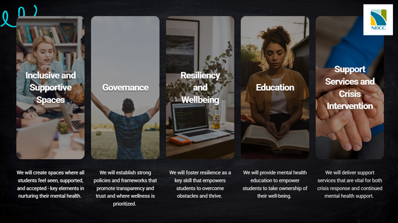 Mental Health Framework